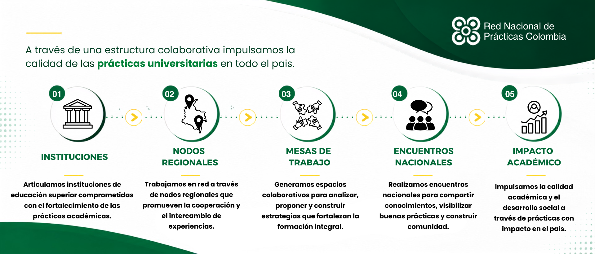 Como-trabaja-rednalpra